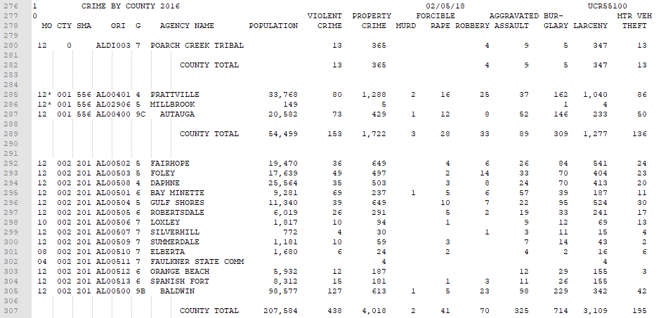 Tabular crime data